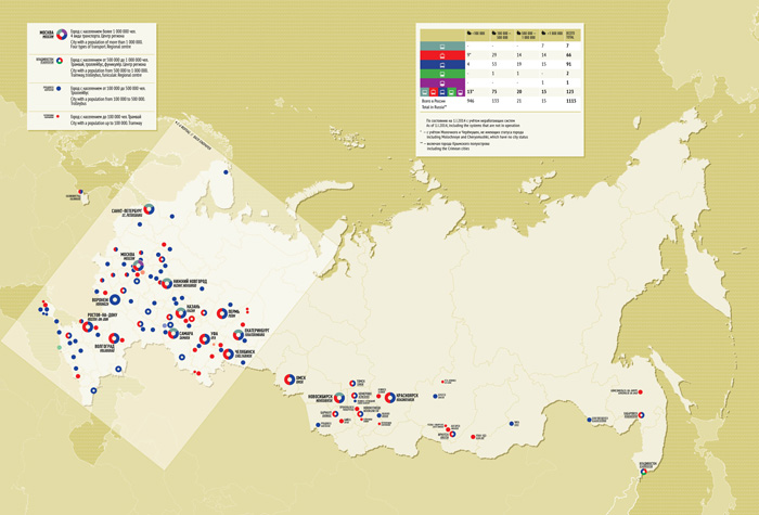 Atlas of Urban Electric Transport of the Russian Federation