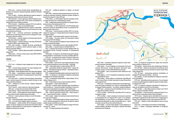 Пассажирский транспорт Таджикистана