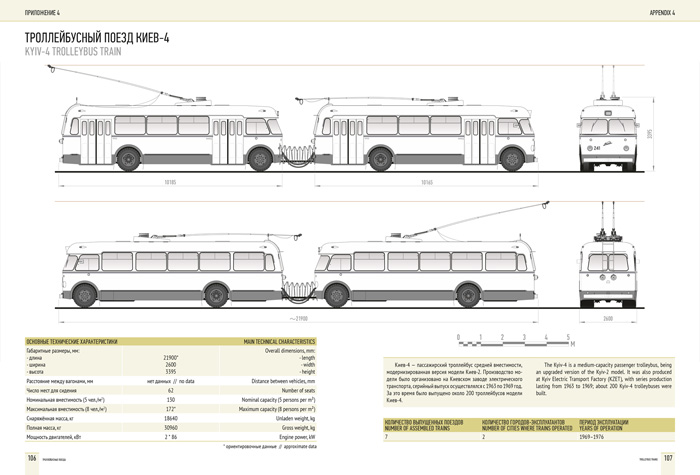 Trolleybus Trains